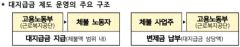 체불임금 대지급금 부정수급 신고포상금 상한 2억 원으로…2027년 1월 1일부터 2배 인상