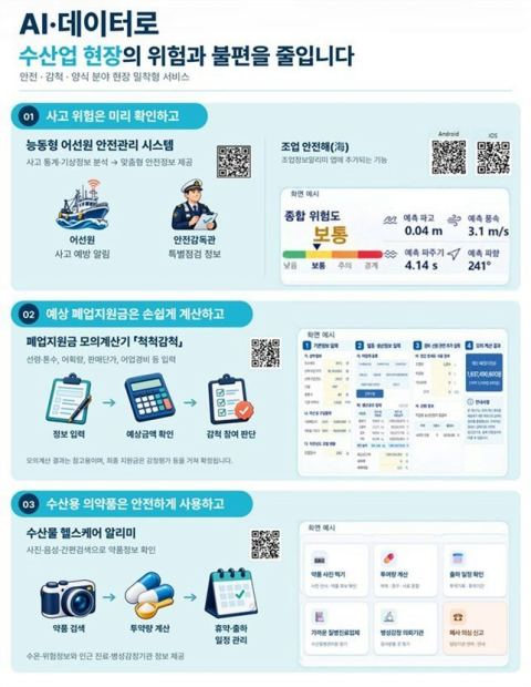해수부, AI로 어선 사고 막고 감척 지원금 미리 계산한다…어업인 현장형 디지털 서비스 3종 공개