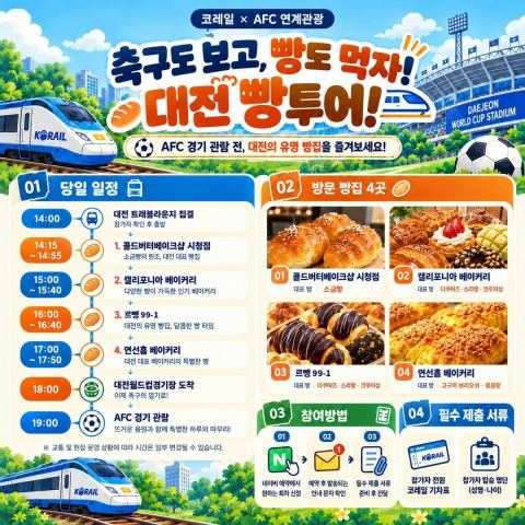 대전시, 코레일 연계 '대전 빵빵 레일투어' 선보인다…AFC 챔피언스리그 관람객에 빵지순례 4시간 무료