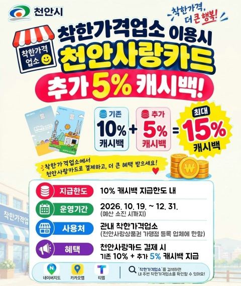 천안시, 착한가격업소 천안사랑카드 결제 시 최대 15% 환급…12월 31일까지
