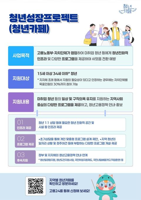 청년도전·청년성장 우수사례 26점 발표…운영기관 최우수에 청주상공회의소