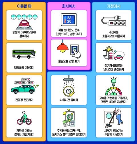 공공부문 승용차 5부제 의무 시행…"에너지절약에 전국민 동참을"