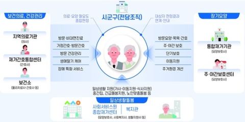 27일부터 '통합돌봄' 전국 시행…집에서 받는 의료·돌봄 본격화
