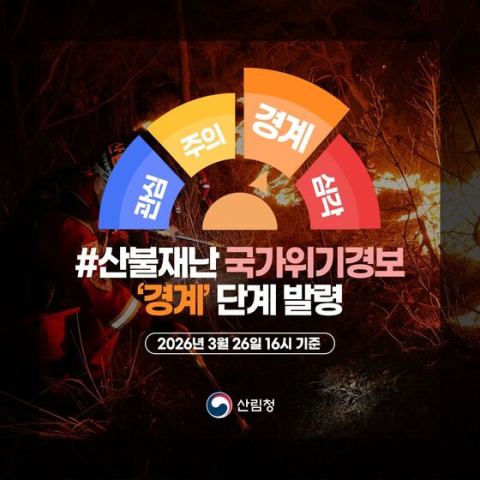 산불위기경보 '경계' 격상…전국 건조특보 속 대응태세 강화