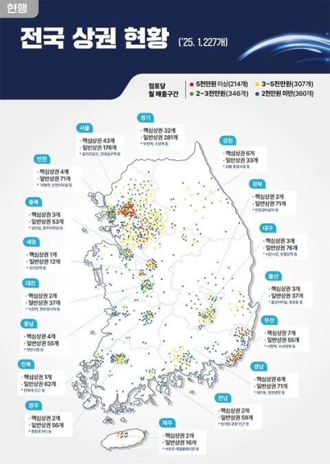 375억 투입해 지역상권 66곳 키운다…'모두의 지역상권' 본격 추진