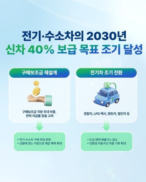 정부, 에너지 체계 혁신…2030년 재생에너지 비중 20% 이상