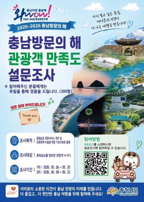 충남도, 5~9월 방문객 관광 만족도 조사…"방문의 해 5000만 명 목표 순항 중"
