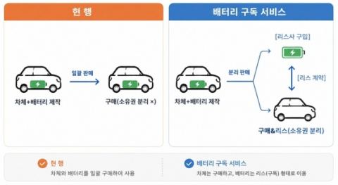 국토부, 전기차 배터리 구독·광주 자율주행 200대 실증 허용…모빌리티 혁신 16건 의결