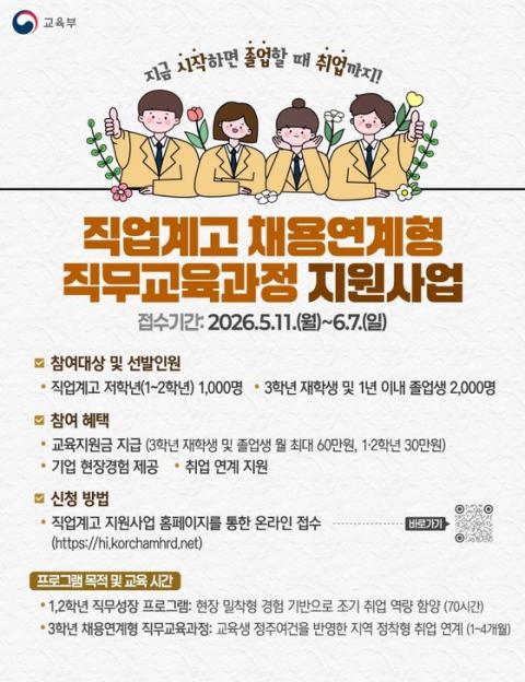 교육부·대한상의, 직업계고 학생 3000명 채용연계 직무교육…순취업률 71.5%·대기업 55%