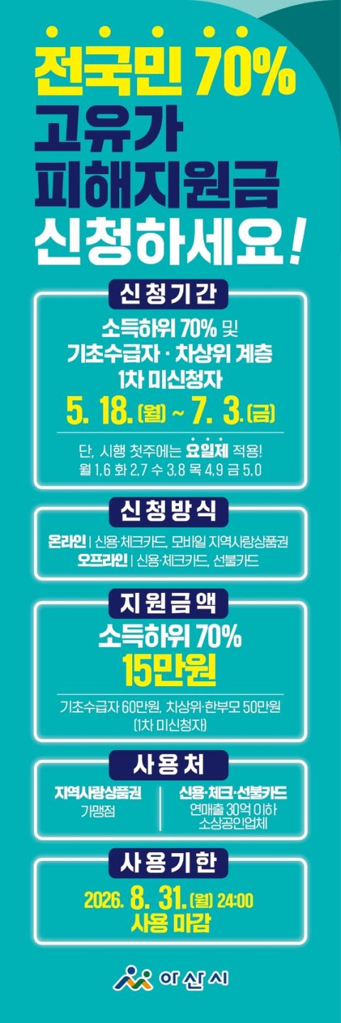 아산시, 고유가 피해지원금 2차 지급 18일 시작…소득하위 70% 대상, 7월 3일까지