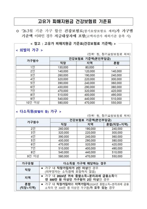 천안시, 고유가 피해지원금 2차 18일 접수…소득 하위 70% 1인당 15만 원