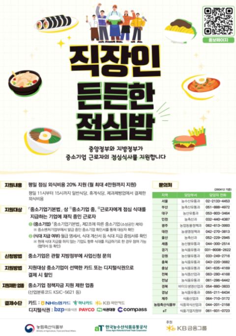 중소기업 근로자 5만 명, 21일부터 평일 점심 외식비 20% 할인…월 최대 4만 원
