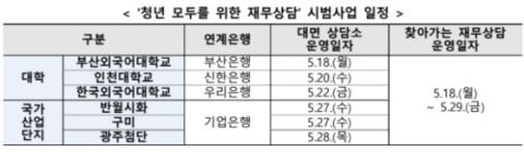금융위, '청년 재무상담' 시범사업 18일 시작…대학·산단 상담소 운영·찾아가는 상담 병행