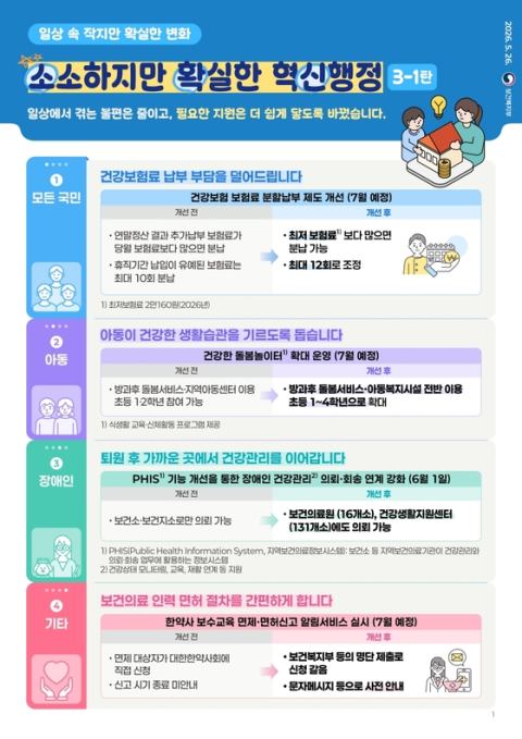 복지부, 7월부터 건강보험료 분할납부 기준 완화·돌봄놀이터 초등 4학년까지 확대