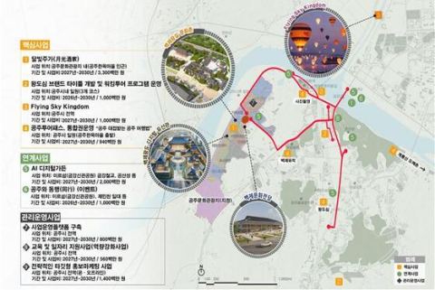 공주시, 문체부 지역관광개발사업 선정…2030년까지 120억 투입 야간관광·열기구·AI디지털가든