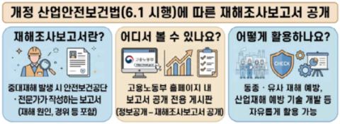 고용부, 중대재해 재해조사보고서 51건 첫 공개…6월 1일 산안법 시행 선제 조치