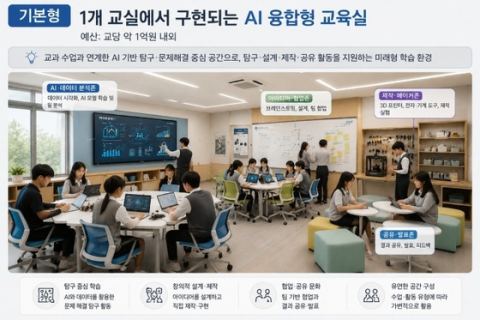 교육부, AI 융합형 교육실 118개교 선정·167억 투입…올 하반기 구축 완료 목표