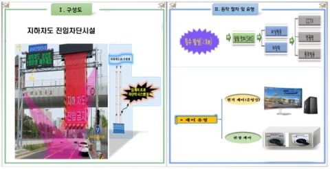 대전시, 집중호우 대비 지하차도 9곳 진입차단시설 설치 완료…누적 24곳·잔여 16곳 순차 추진