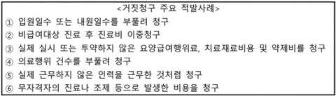 복지부, 하반기 건강보험 기획조사 재개…가짜 진료·입원일수 부풀리기 집중 점검