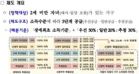국토부, 민영주택 신생아 특별공급 신설…출산가구 혼인 7년 요건 무관 청약 기회 확대