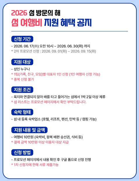 행안부, 여름 섬 여행객에 최대 10만원 경비 지원…숙박·식비·여객선 운임 포함
