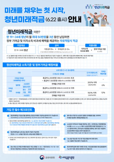 최대 19.4% 금리 '청년미래적금' 오늘부터 가입 신청…첫 주 5부제