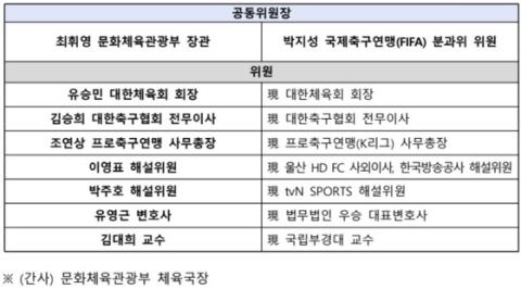 박지성·최휘영 공동위원장 'K-축구 혁신위' 6일 출범…거버넌스·유소년 육성 전면 재검토