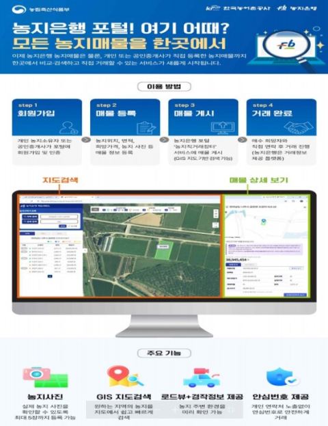 농지 직거래 플랫폼 7일 본격 가동…개인·농지은행 매물 한 곳에서 확인