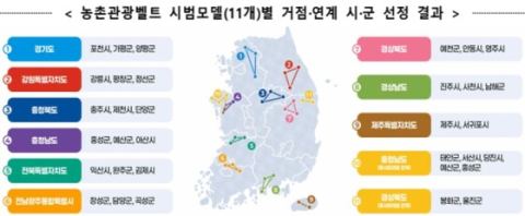 충남 예산·홍성·아산 '전통문화 체험형 농촌관광벨트' 시범모델 선정
