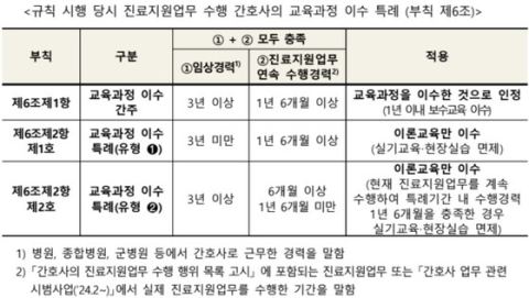 PA간호사 법제화…인증 병원·3년 경력 간호사만 진료지원업무 수행