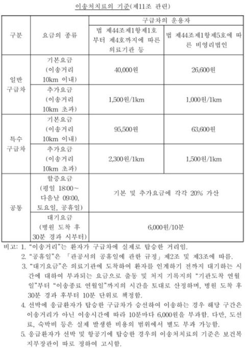 구급차 GPS 실시간 운행관리 도입…허위·목적 외 운행 차단 본격화