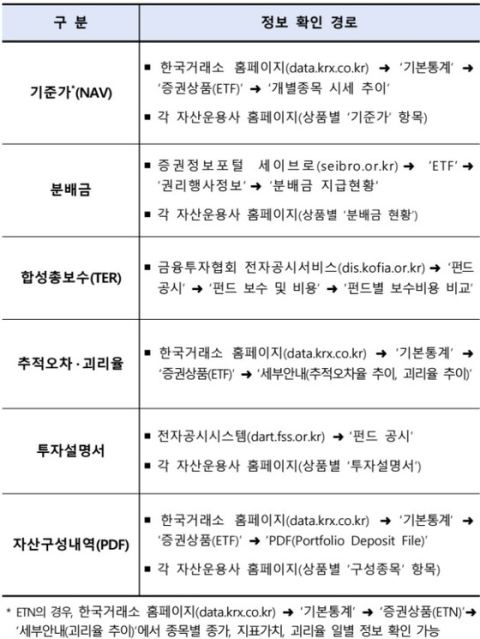 정부, 단일종목 레버리지 상품 신규 출시 잠정 중단…예탁금 1000만→3000만 원 상향
