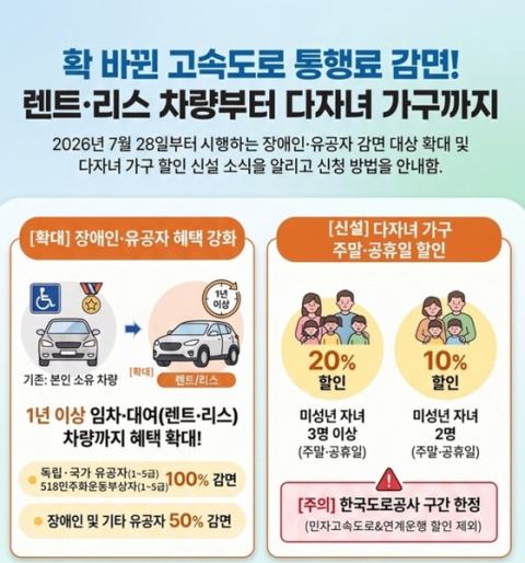 장애인·유공자 렌트·리스 차량도 고속도로 감면…다자녀가구 주말 최대 20% 할인