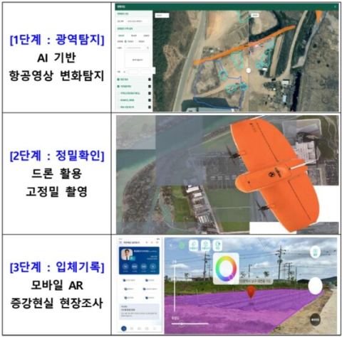 농식품부·재경부, 드론·AI로 농지 전수조사 협업…농지대장 제출 절차 생략