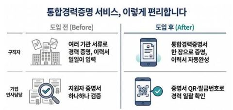 고용24 통합경력증명 서비스 29일 개시…중소기업·프리랜서 경력 한 번에 증명