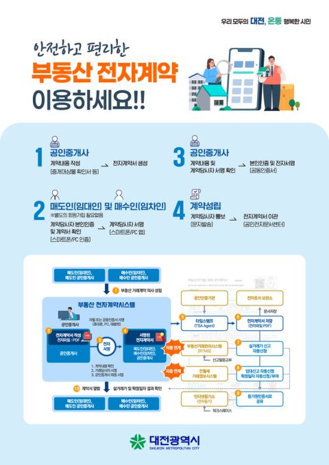 대전시, 부동산 전자계약 활성화 나서…사기 예방·금리 0.2% 인하·수수료 할인