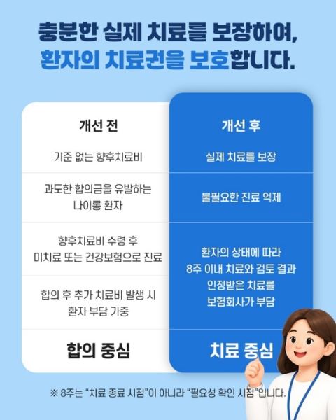 교통사고 경상환자 8주 초과 치료 시 전문의 검토 의무화…9월 10일 시행