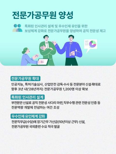 9급 초임 월 300만 원 인상·지역 15년 거주자 가산점 3%…공직 채용제도 대개편
