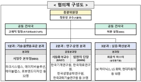 과기정통부, 자율실험실 산·학·연 협의체 출범…삼성종기원·SK하이닉스 등 80개 기관 참여