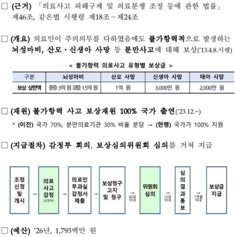 불가항력 분만 의료사고 국가보상 대상 '산모 중증장애'로 확대…최대 3억 원