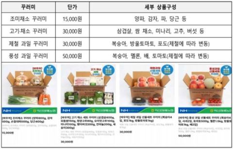 농식품 바우처 꾸러미 온라인 배송 전국 확대…도서·산간 접근성 사각지대 해소