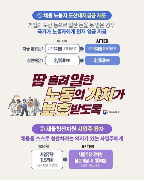사장이 도산해도 6개월치 임금 받는다…체불 노동자 안전망 20일부터 대폭 확대
