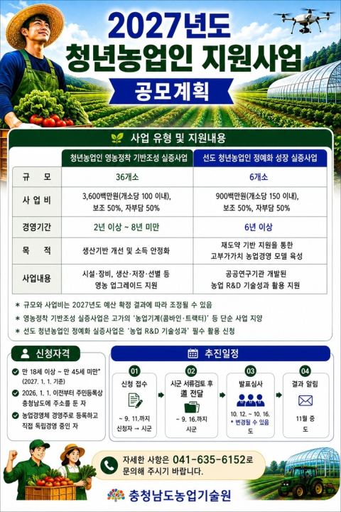충남도 농업기술원, 2027년도 청년 농업인 지원사업 대상자 9월 11일까지 모집