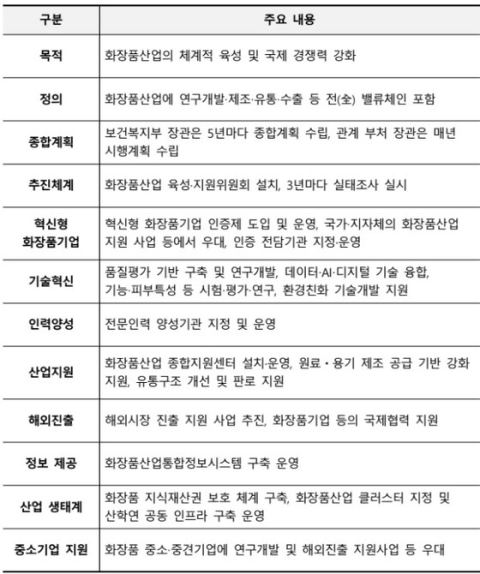 K-뷰티, 법적 뒷받침 생겼다…'화장품산업육성법' 국회 본회의 통과
