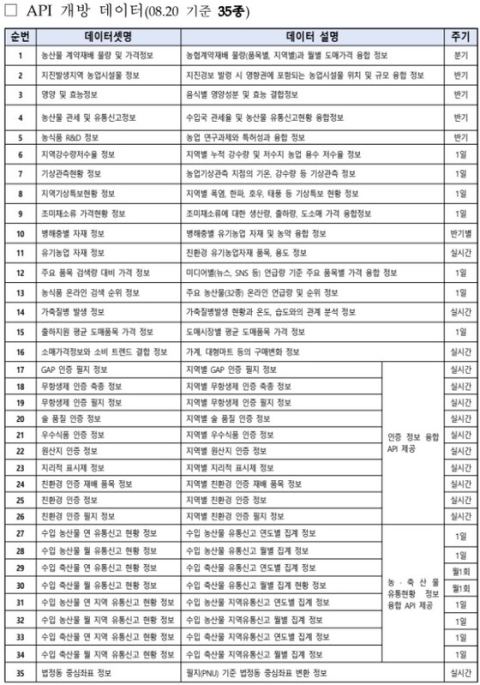 농식품부, 빅데이터 166종 민간에 연다…26일 클라우드 서비스 개시
