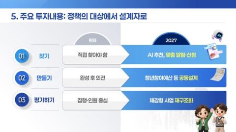 내년 청년예산 43조원… 출산땐 최대 2000만원 준다