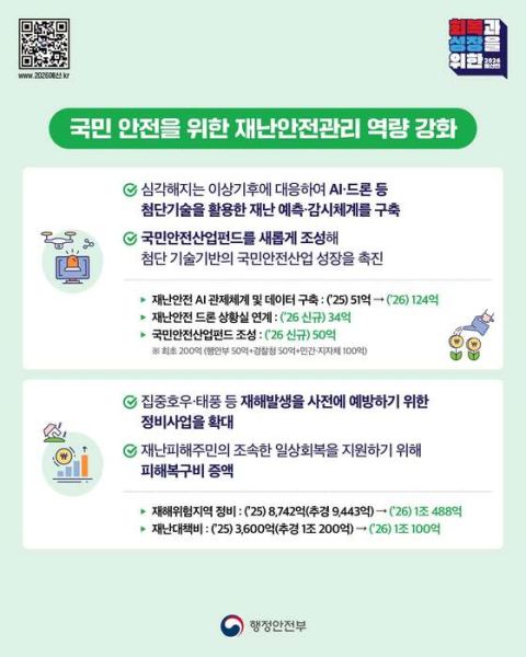 행안부, 재난안전기업 키운다…'국민안전산업펀드' 105억 조성