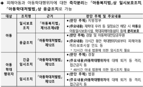 천안 아동학대 참사 후속대책…연 2회 신고땐 '즉각분리' 최우선