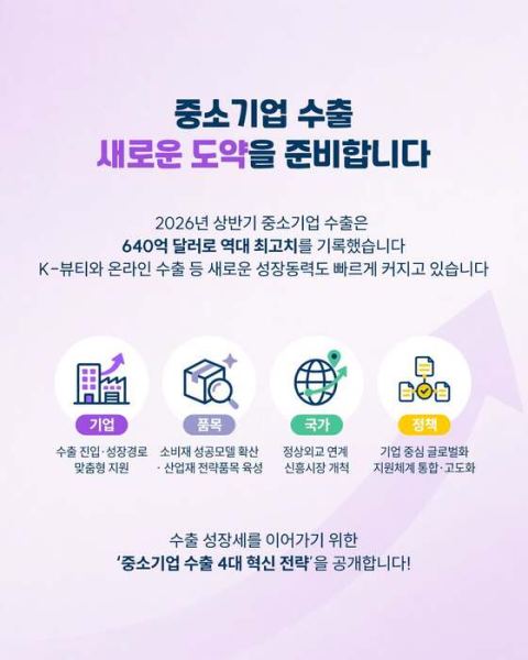 중기부, 중소기업 수출 1800억달러 목표…청년·소상공인 2000개사 지원
