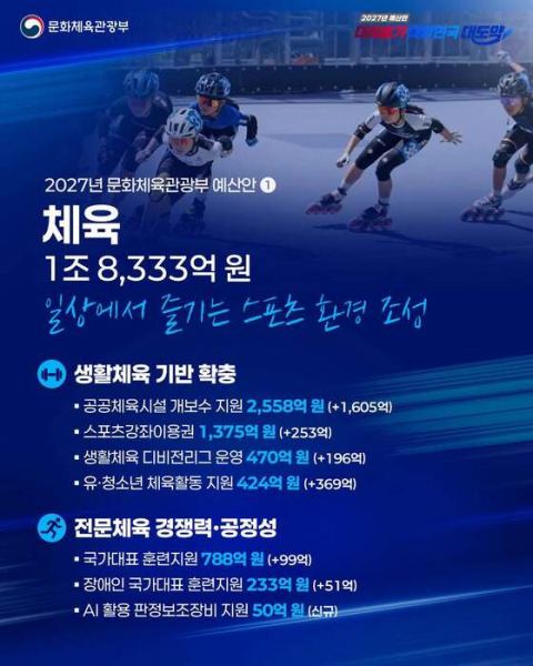 공공체육시설 개보수 예산 168%↑…내년 2558억 투입